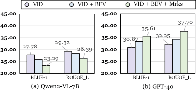 Figure 2 for GPT4Scene: Understand 3D Scenes from Videos with Vision-Language Models