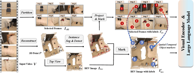 Figure 4 for GPT4Scene: Understand 3D Scenes from Videos with Vision-Language Models