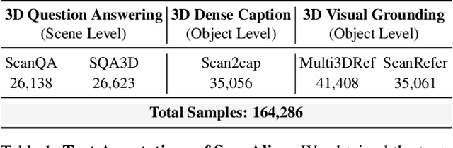 Figure 1 for GPT4Scene: Understand 3D Scenes from Videos with Vision-Language Models