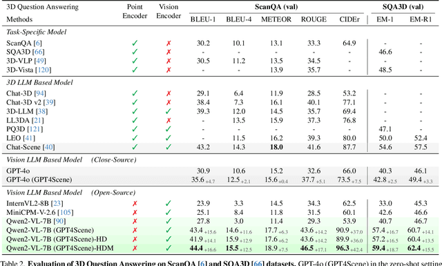 Figure 3 for GPT4Scene: Understand 3D Scenes from Videos with Vision-Language Models