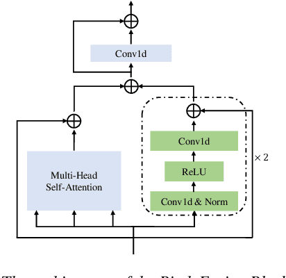 Figure 3 for Pitch-Aware RNN-T for Mandarin Chinese Mispronunciation Detection and Diagnosis
