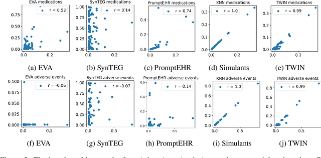 Figure 4 for PyTrial: A Comprehensive Platform for Artificial Intelligence for Drug Development