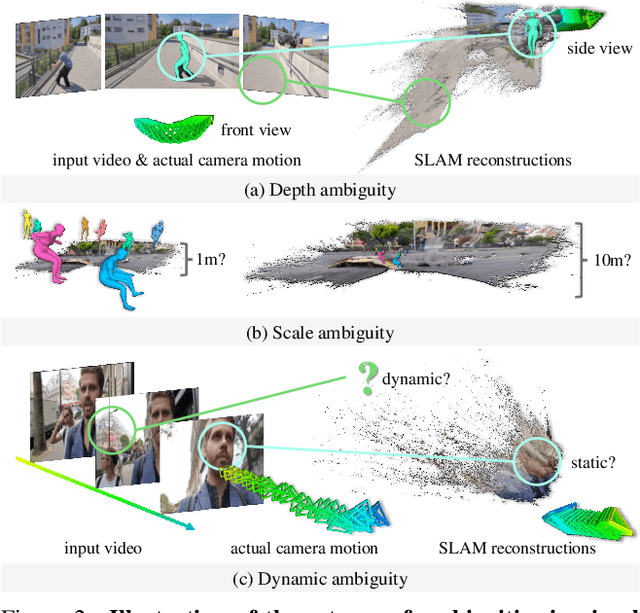 Figure 2 for Synergistic Global-space Camera and Human Reconstruction from Videos