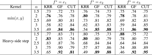 Figure 3 for On the Saturation Effect of Kernel Ridge Regression