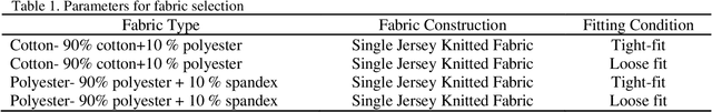 Figure 2 for Garment suggestion based on comfort extracted from physiological and emotional parameters