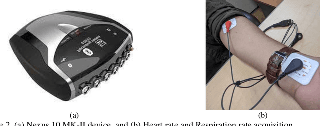 Figure 3 for Garment suggestion based on comfort extracted from physiological and emotional parameters