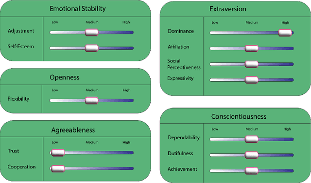 Figure 2 for The AI Collaborator: Bridging Human-AI Interaction in Educational and Professional Settings