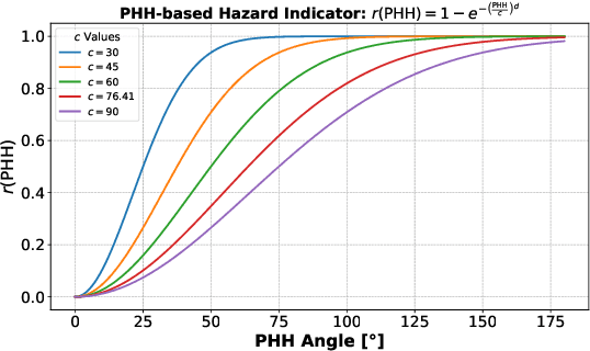 Figure 3 for Dynamic Risk Assessment for Human-Robot Collaboration Using a Heuristics-based Approach