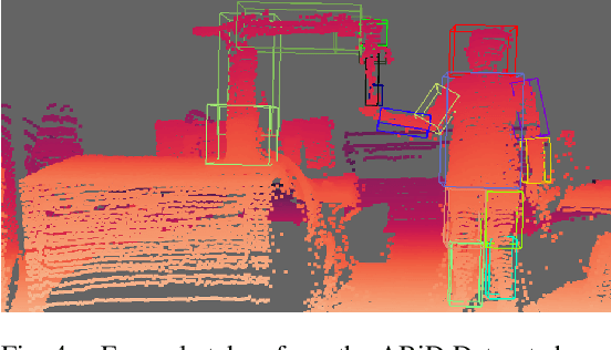 Figure 4 for Dynamic Risk Assessment for Human-Robot Collaboration Using a Heuristics-based Approach