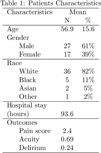 Figure 1 for Leveraging Computer Vision in the Intensive Care Unit (ICU) for Examining Visitation and Mobility