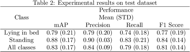 Figure 3 for Leveraging Computer Vision in the Intensive Care Unit (ICU) for Examining Visitation and Mobility