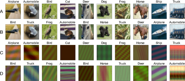 Figure 1 for Relating Implicit Bias and Adversarial Attacks through Intrinsic Dimension