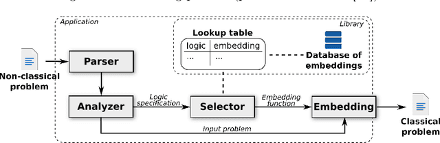 Figure 3 for Solving QMLTP Problems by Translation to Higher-order Logic