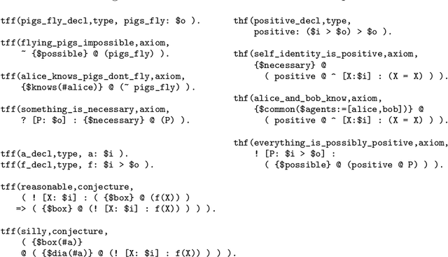 Figure 1 for Solving QMLTP Problems by Translation to Higher-order Logic