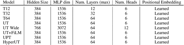 Figure 2 for Adaptivity and Modularity for Efficient Generalization Over Task Complexity