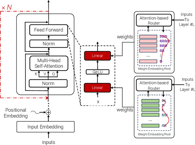 Figure 3 for Adaptivity and Modularity for Efficient Generalization Over Task Complexity