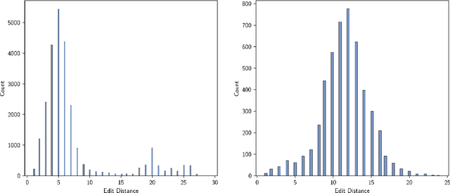 Figure 4 for Beyond the training set: an intuitive method for detecting distribution shift in model-based optimization