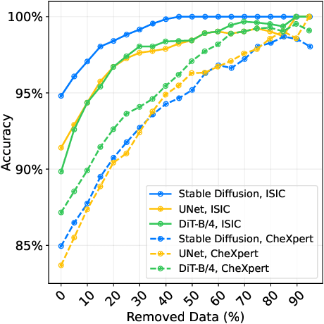 Figure 4 for Conditional Diffusion Models are Medical Image Classifiers that Provide Explainability and Uncertainty for Free