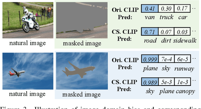 Figure 4 for Open-Vocabulary Segmentation with Semantic-Assisted Calibration