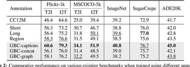 Figure 4 for Graph-Based Captioning: Enhancing Visual Descriptions by Interconnecting Region Captions