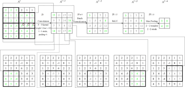 Figure 3 for Neuron Abandoning Attention Flow: Visual Explanation of Dynamics inside CNN Models