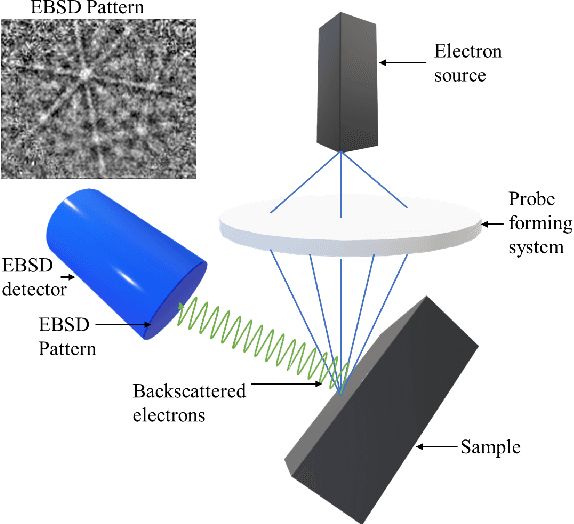 Figure 1 for Subsampling Methods for Fast Electron Backscattered Diffraction Analysis