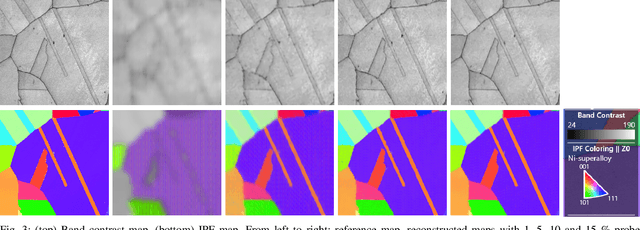 Figure 3 for Subsampling Methods for Fast Electron Backscattered Diffraction Analysis