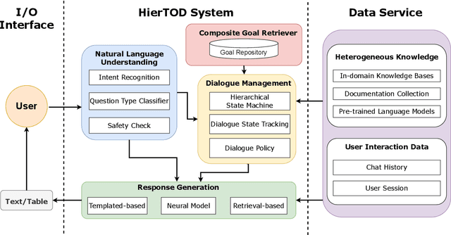 Figure 3 for HierTOD: A Task-Oriented Dialogue System Driven by Hierarchical Goals