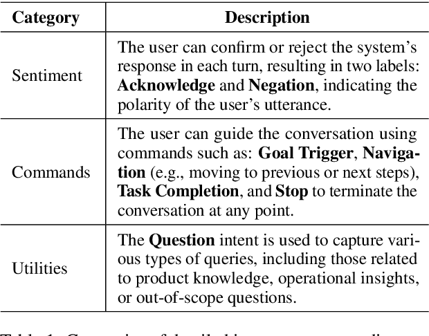 Figure 2 for HierTOD: A Task-Oriented Dialogue System Driven by Hierarchical Goals