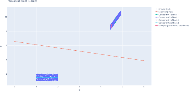 Figure 4 for Integrating Transformations in Probabilistic Circuits