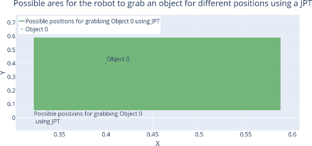 Figure 1 for Integrating Transformations in Probabilistic Circuits