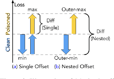 Figure 4 for ASSET: Robust Backdoor Data Detection Across a Multiplicity of Deep Learning Paradigms