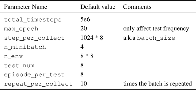 Figure 4 for CIM: Constrained Intrinsic Motivation for Sparse-Reward Continuous Control