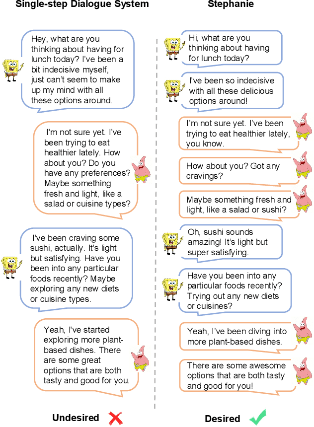 Figure 1 for Stephanie: Step-by-Step Dialogues for Mimicking Human Interactions in Social Conversations