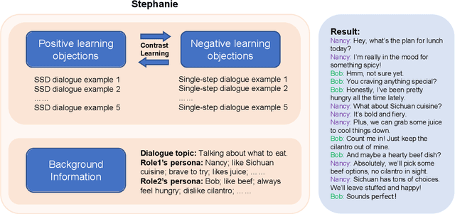 Figure 3 for Stephanie: Step-by-Step Dialogues for Mimicking Human Interactions in Social Conversations