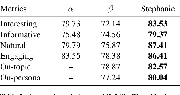 Figure 4 for Stephanie: Step-by-Step Dialogues for Mimicking Human Interactions in Social Conversations