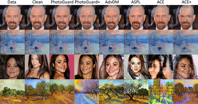 Figure 1 for Understanding and Improving Adversarial Attacks on Latent Diffusion Model