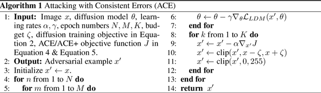 Figure 3 for Understanding and Improving Adversarial Attacks on Latent Diffusion Model