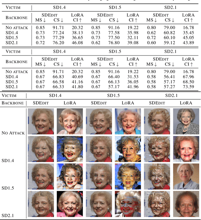 Figure 4 for Understanding and Improving Adversarial Attacks on Latent Diffusion Model