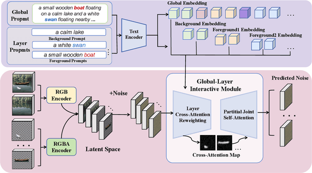 Figure 2 for PSDiffusion: Harmonized Multi-Layer Image Generation via Layout and Appearance Alignment