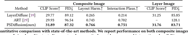 Figure 1 for PSDiffusion: Harmonized Multi-Layer Image Generation via Layout and Appearance Alignment