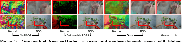 Figure 1 for SpectroMotion: Dynamic 3D Reconstruction of Specular Scenes