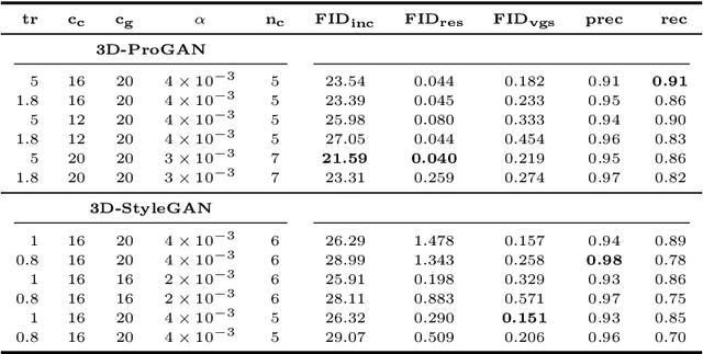 Figure 2 for Three-dimensional Bone Image Synthesis with Generative Adversarial Networks