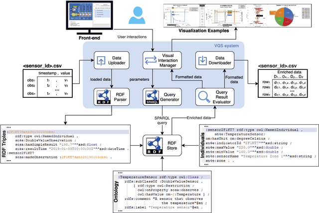 Figure 1 for A Semantic Approach for Big Data Exploration in Industry 4.0