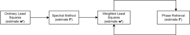 Figure 1 for Near Optimal Heteroscedastic Regression with Symbiotic Learning