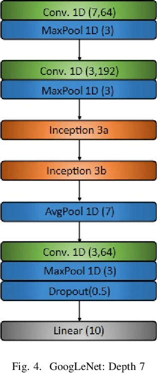 Figure 4 for Gesture Recognition with mmWave Wi-Fi Access Points: Lessons Learned