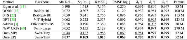 Figure 2 for Deep Planar Parallax for Monocular Depth Estimation