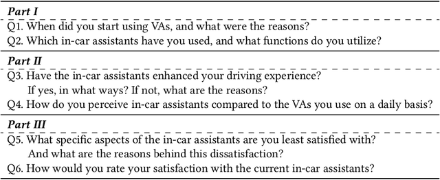 Figure 4 for Beyond Voice Assistants: Exploring Advantages and Risks of an In-Car Social Robot in Real Driving Scenarios