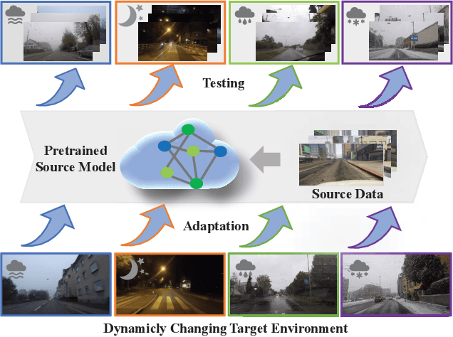 Figure 1 for Informative Data Mining for One-Shot Cross-Domain Semantic Segmentation