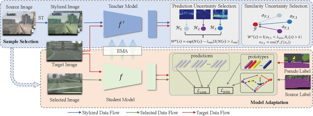 Figure 3 for Informative Data Mining for One-Shot Cross-Domain Semantic Segmentation